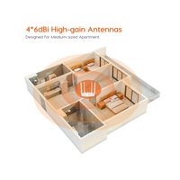 Tenda Router Smart Dual Band AC1200 AC5