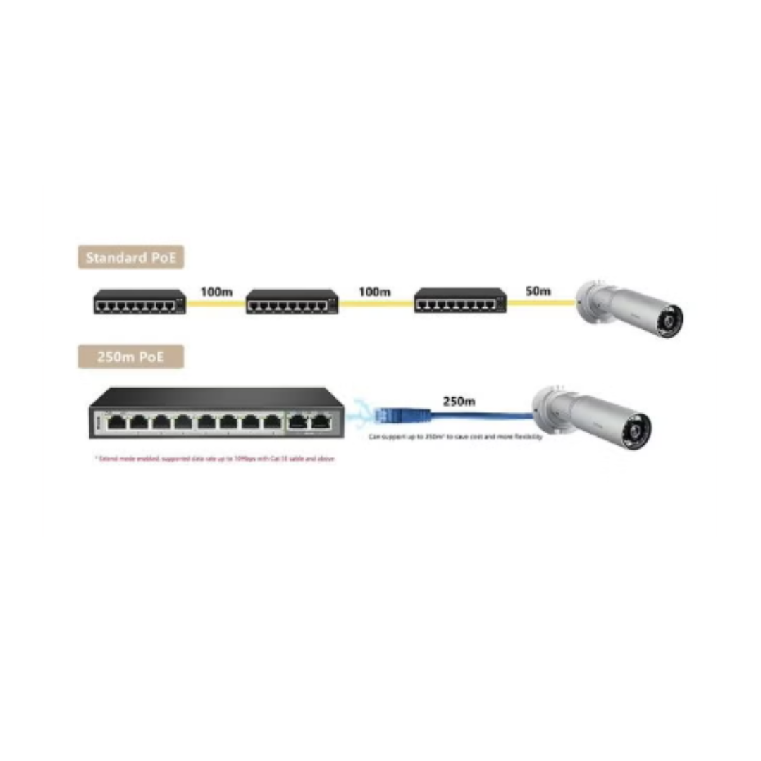 D-Link 8 Port Giga Full POE + 2 Port Giga Switch DGS-F1010P