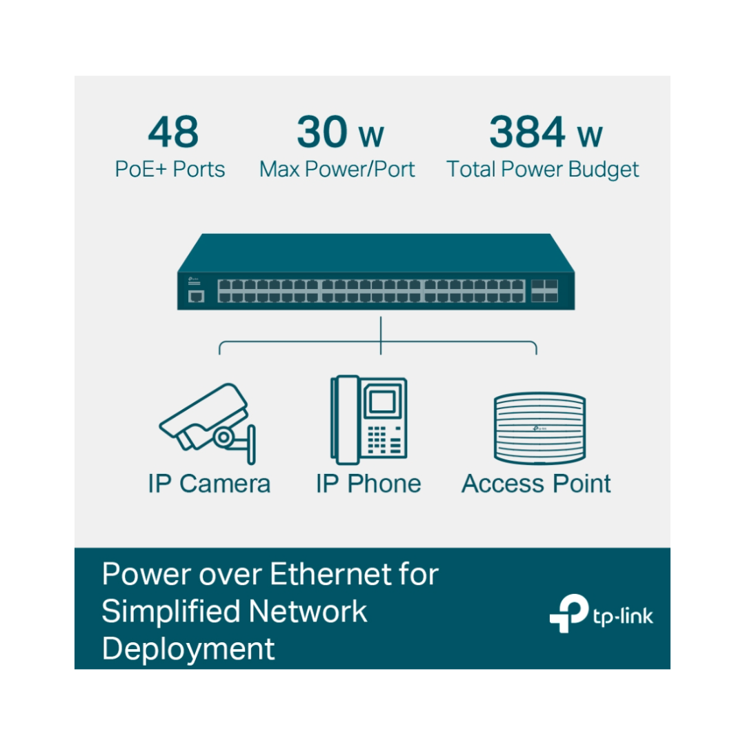 Tp-Link 52 Port Gigabit Managed Switch with 48port Poe SG3452P