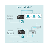 Tp-Link POE Injector POE150S
