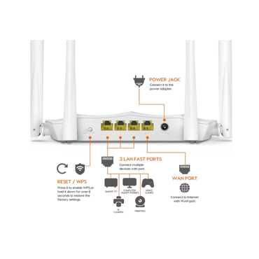 Tenda Router Smart Dual Band AC1200 AC5