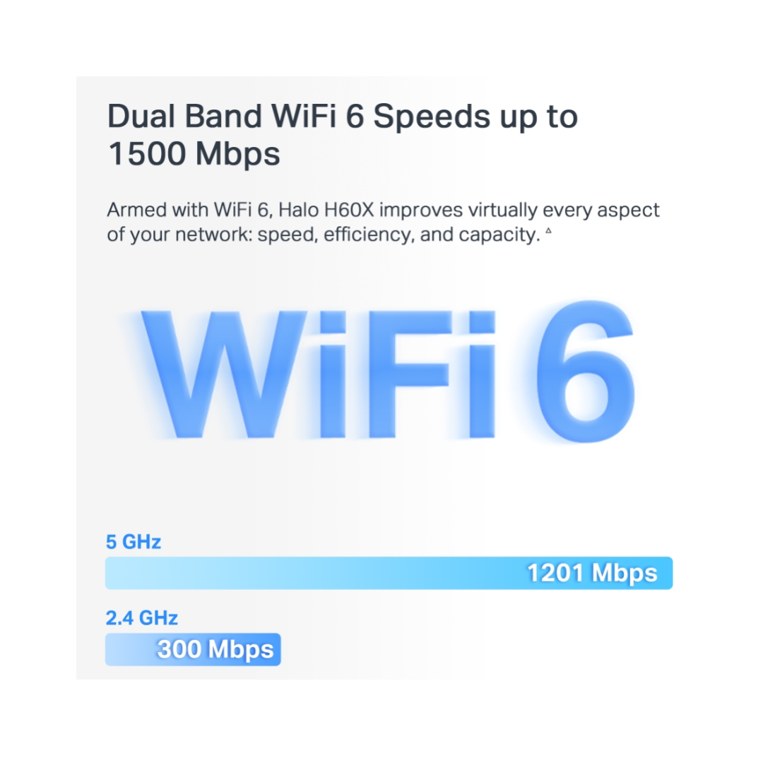 Mercusys AX1500 Whole Home Mesh Wi-Fi 6 System Halo H60X(2Pack)