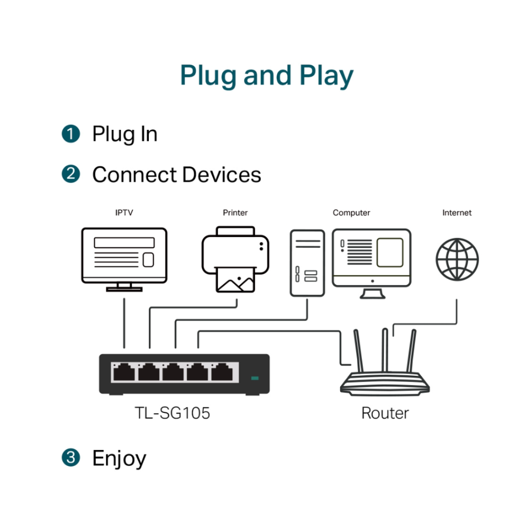Tp-Link 5 Port Gigabyte Desktop Switch SG105