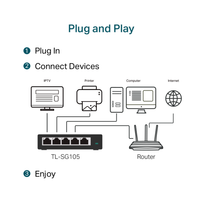 Tp-Link 5 Port Gigabyte Desktop Switch SG105