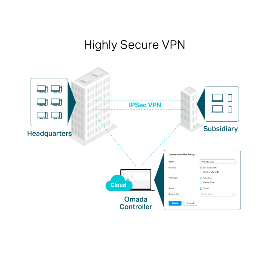 Tp-Link Safe Stream Gigabit Multi-WAN VPN Router TL-ER7206
