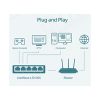 Tp-Link 5port Desktop Switch LS1005