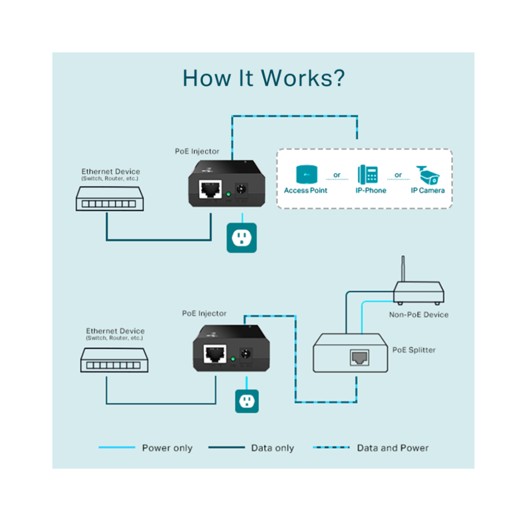 Tp-Link POE Injector POE150S