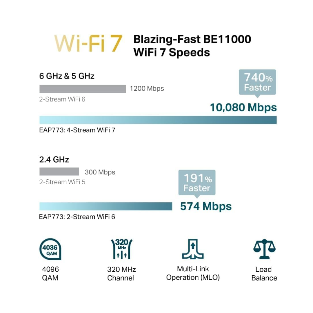 Tp-link Ceiling Mount BE11000 Tri-Band Wifi 7 Access Point EAP773